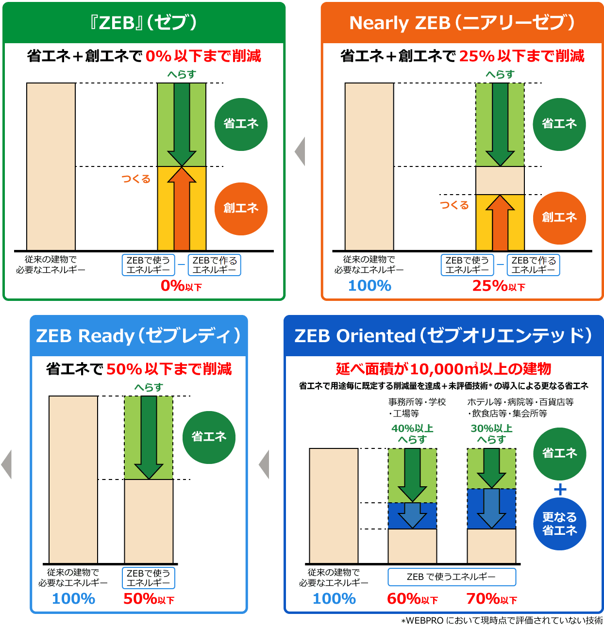 ZEB概要