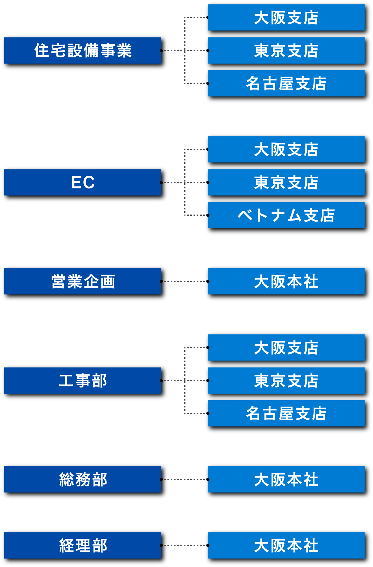 組織図